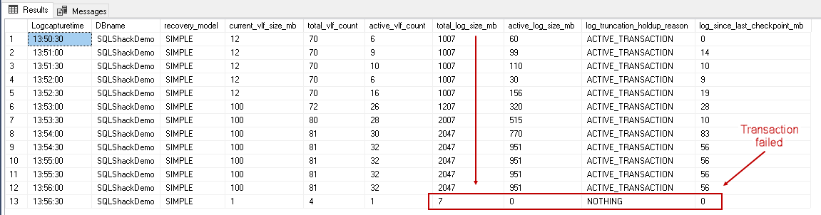 Shrink effect during active trasaction