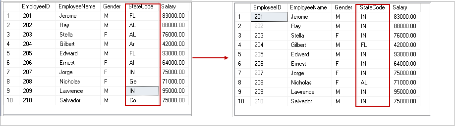 SQL Case Statement in Update statement