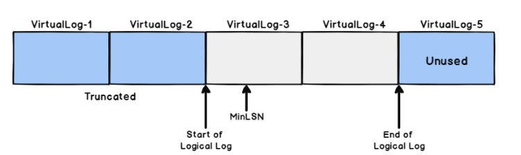 transaction log file example