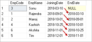 Lag function without a default value