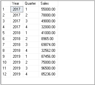 SQL Server Lag function with PARTITION BY clause