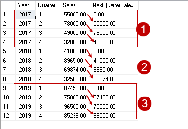 Lag function with partition