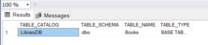 Output When Viewing Tables in DB