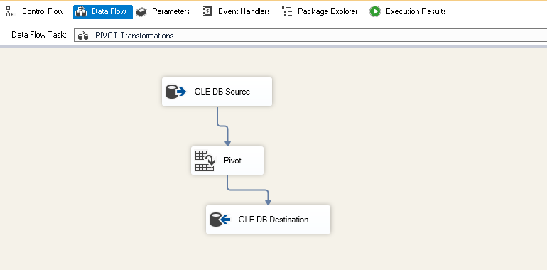 Drag an OLE DB destination 