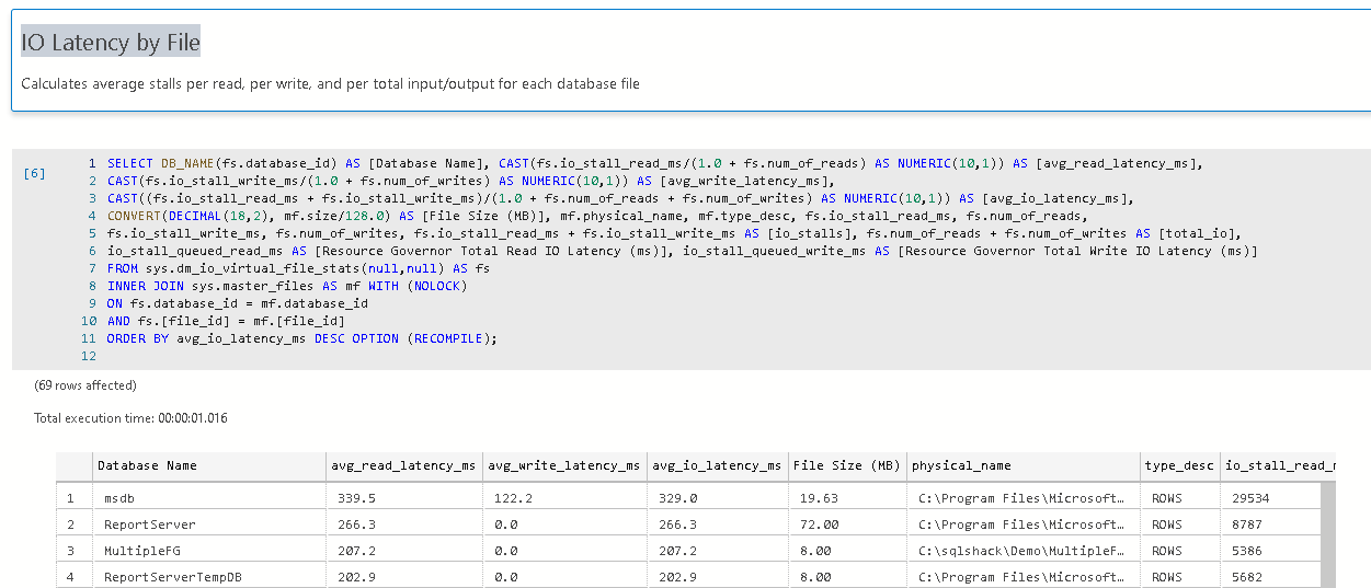 IO Latency by File