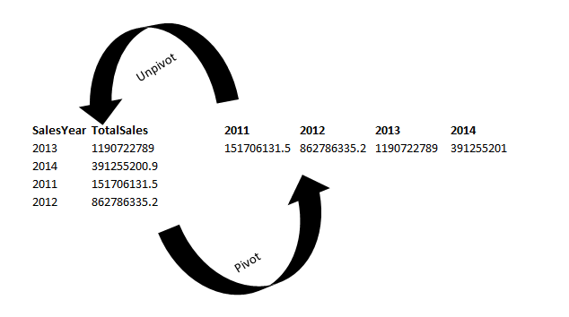 PIVOT example