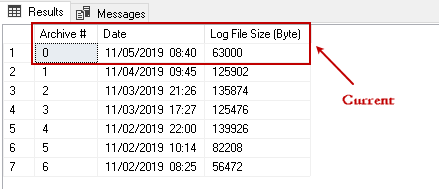 Query to list error log and their sizes