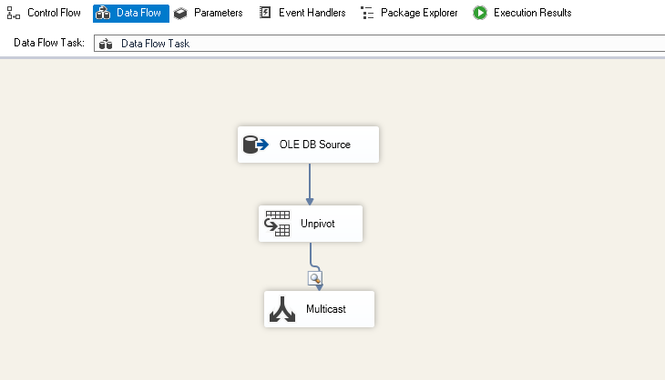 SSIS configuration