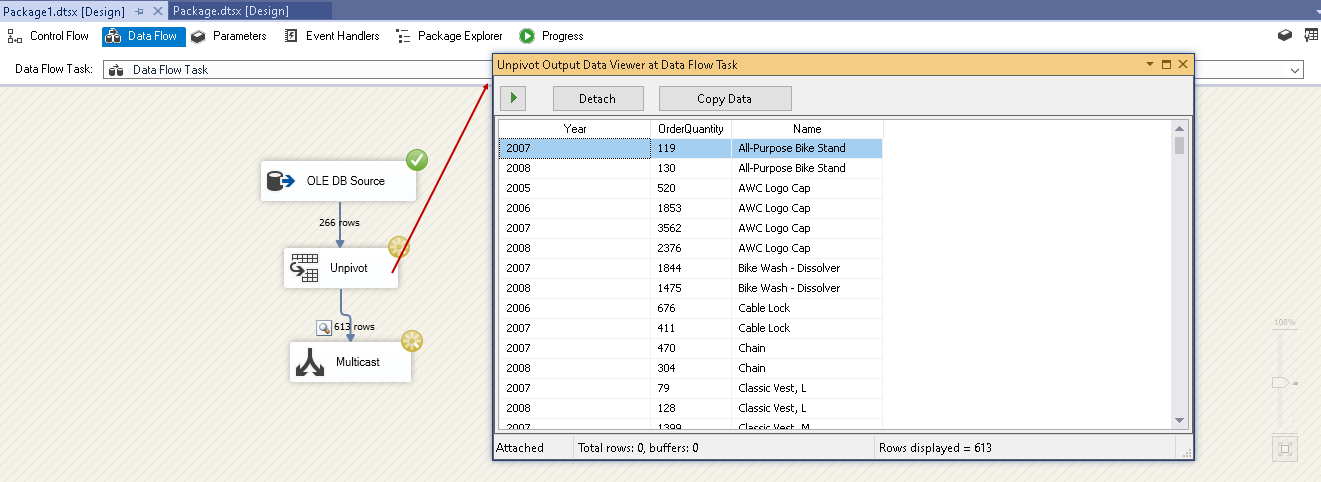 Verify Unpivot data using SSIS Unpivot transformation