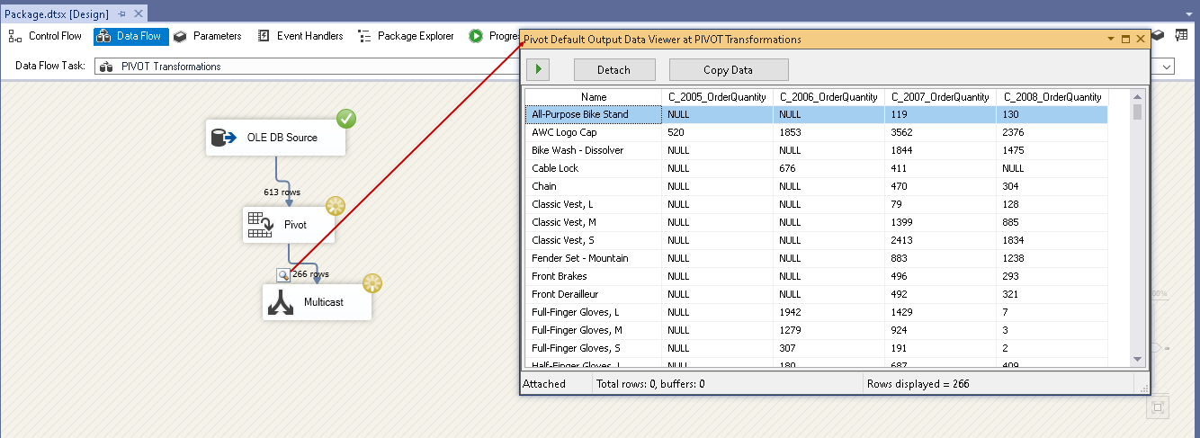 View Pivot data using SSIS Pivot transformation