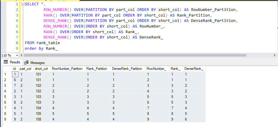 Ranking Function Query with Result