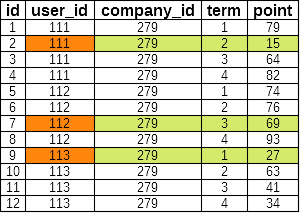 Sample Data