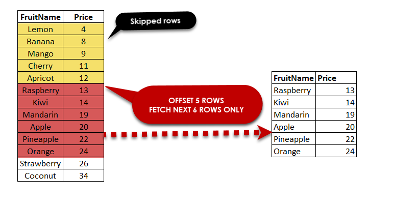 OFFSET – FETCH arguments usage for paging in SQL Server