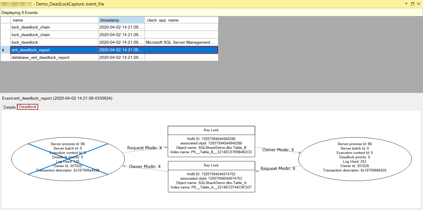 Deadlock graph in SQL Server