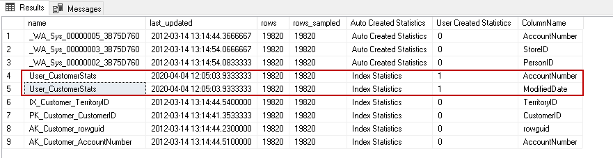 Index statistics 