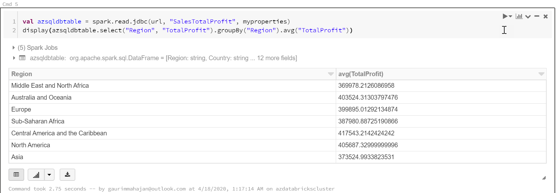 Loading data into SQL Database using Scala notebook from Databricks on Azure plaform 10/10