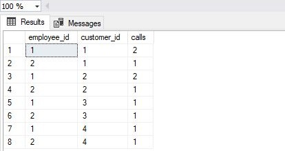 report data