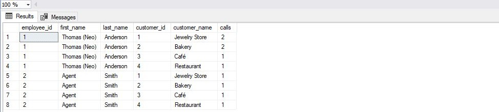 SQL queries - final report