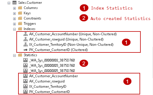 SQL Server Update Statistics 