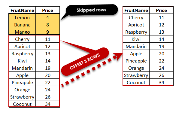 What is pagination in SQL Server?