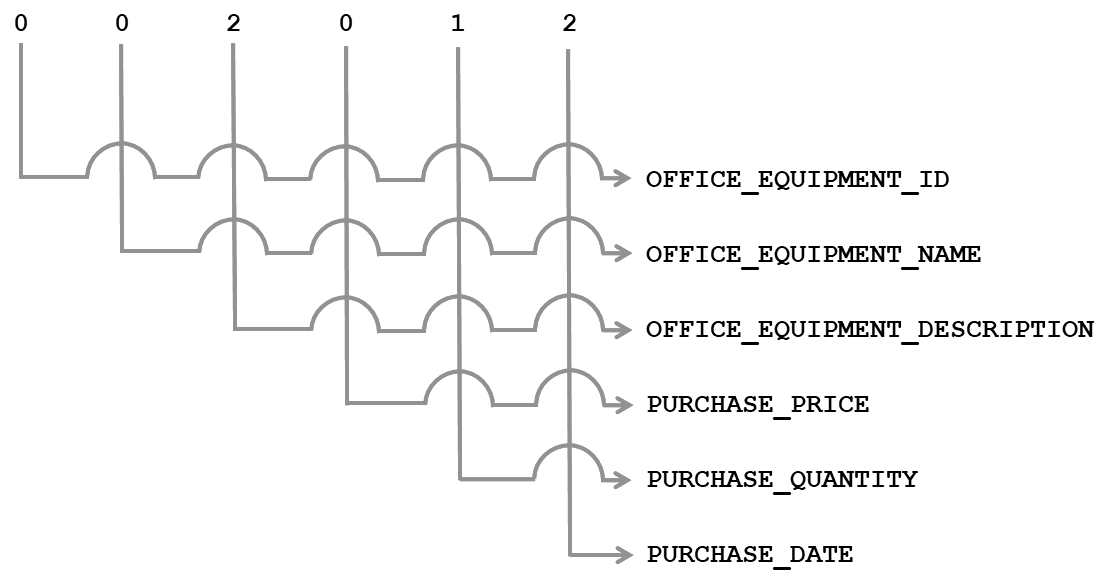 Mapping @SORT_COLUMN_LIST component digits to TSQL_SORTING result set columns.