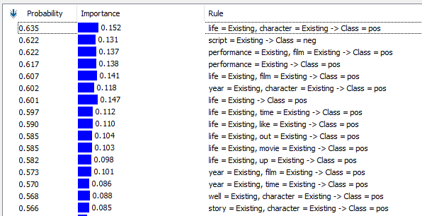 Association rule mining in Text Mining in SQL Server