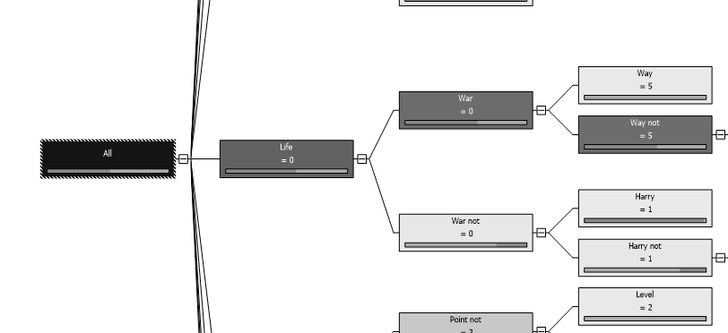 Decision Tree model for Text Mining in SQL Server. 