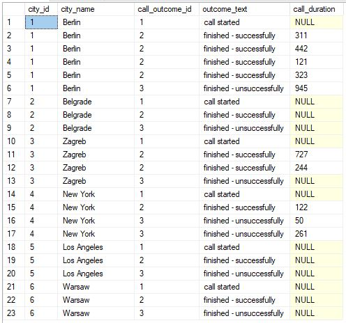 SQL Server query output