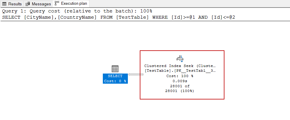 Clustered index seek operator details of a Transact-SQL query.