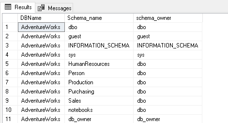 Schema and their owners 