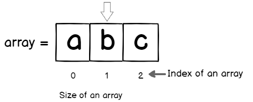 Arrays