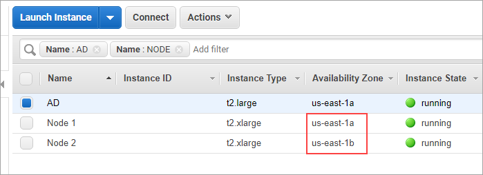 Ec2 instances in different zones