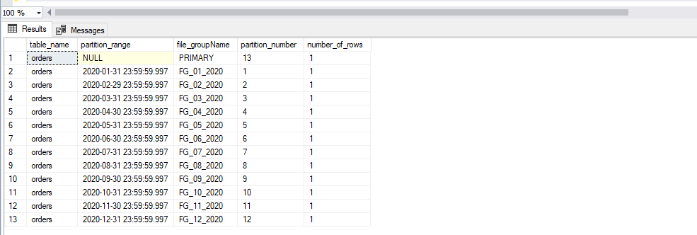 Partition Details for Table Partitioning in SQL Server