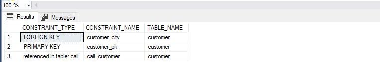 SQL Server query INFORMATION_SCHEMA