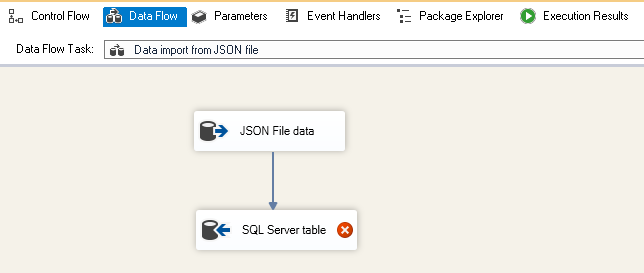 Configuration of OLE DB Source