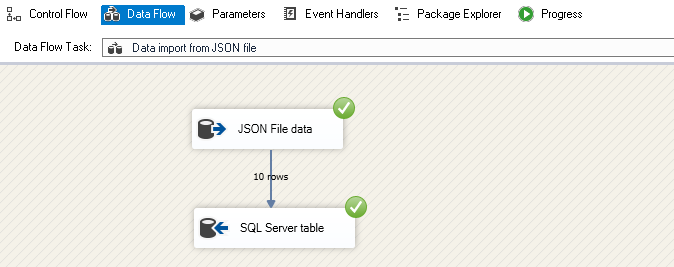 Execute SSIS package