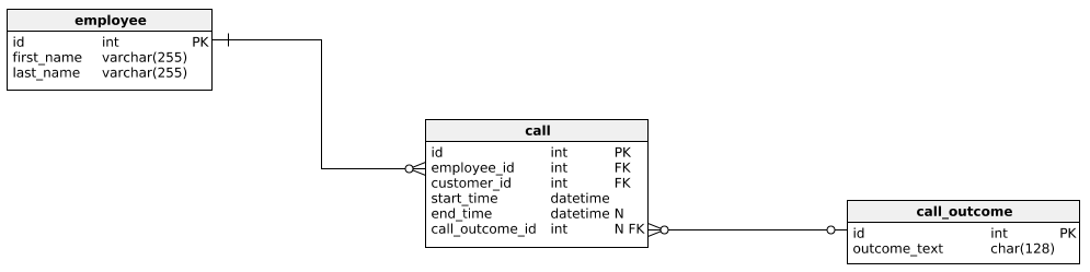 join multiple tables - tables needed