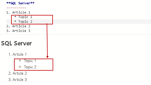 Combination of ordered and unordered list