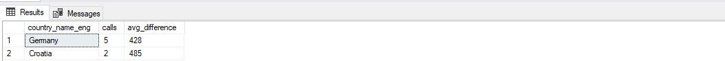 complex SQL SELECT query