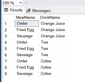 Result set of the CROSS JOIN