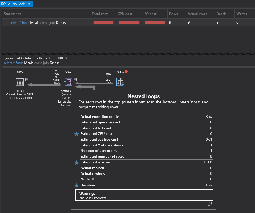 SQL CROSS JOIN execution plan