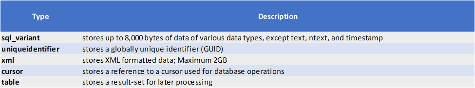 SQL data types - SQL Server specific
