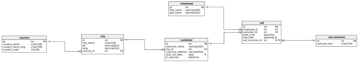 the INFORMATION_SCHEMA database - the data model we'll use