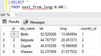 User-defined function used in the FROM part of the SELECT query