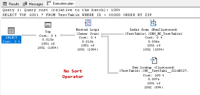 NonClustered scan and no TempDB Spill