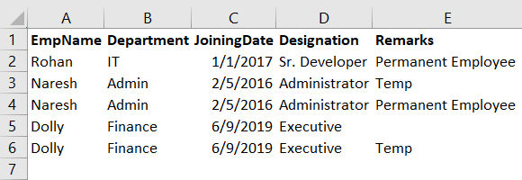 Excel data after removing duplicates