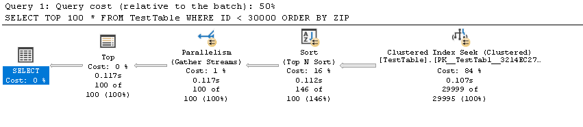 Performance optimization of TOP clause