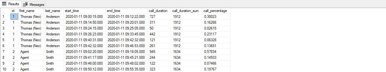 SQL query - call duration statistics