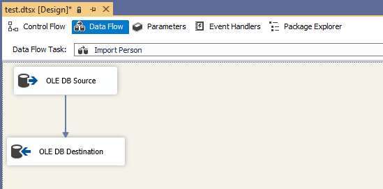 The data flow task of the package created using ManagedDTS