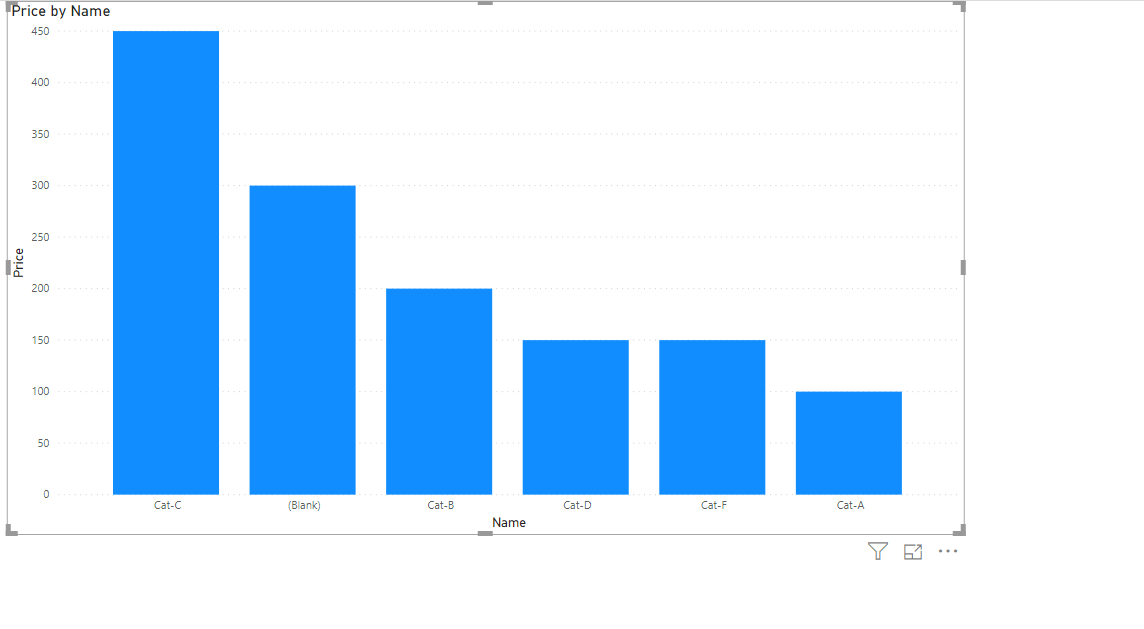 The revised bar chart after the relationship has been created. 